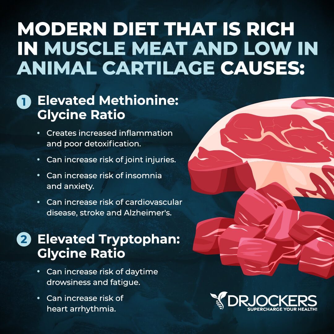 liver function