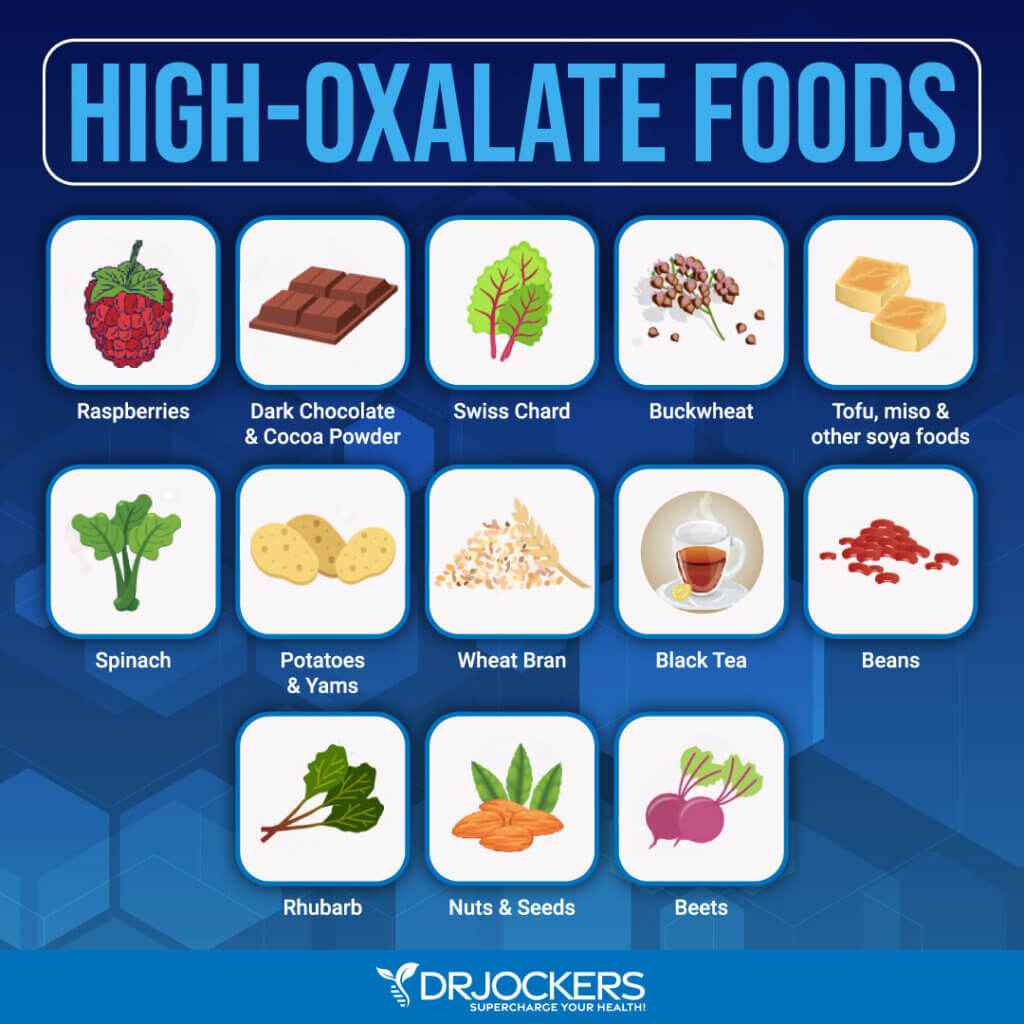 Is The Astrazeneca Pharmaceuticals Low Oxalates List Correct