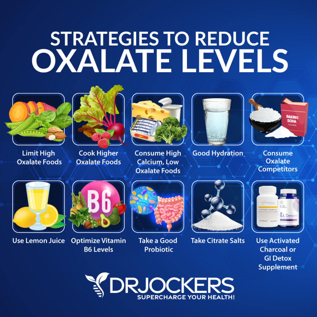 Low Oxalate Diet: Overview, Best Foods, and How to Do It - DrJockers.com