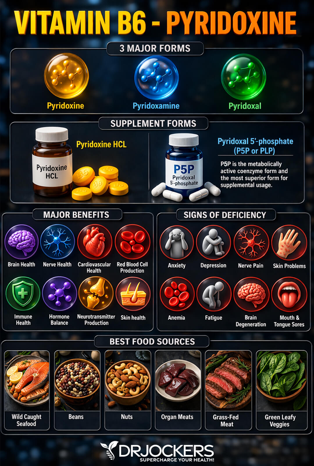 b vitamin deficiencies