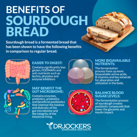 Is Sourdough Bread Healthy? - DrJockers.com