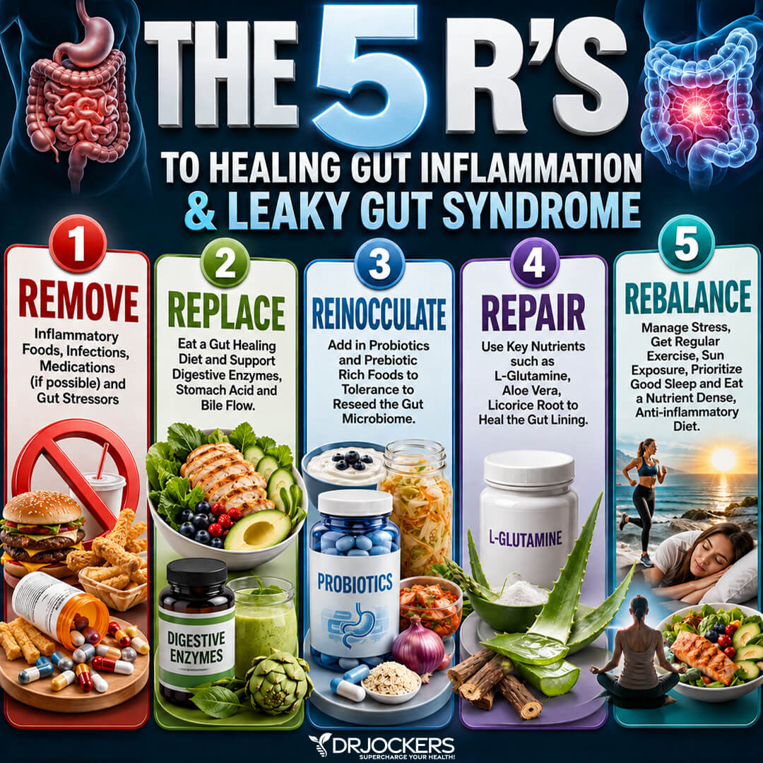 medications