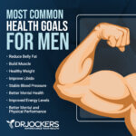 Top 7 Strategies and Supplements for Men's Health