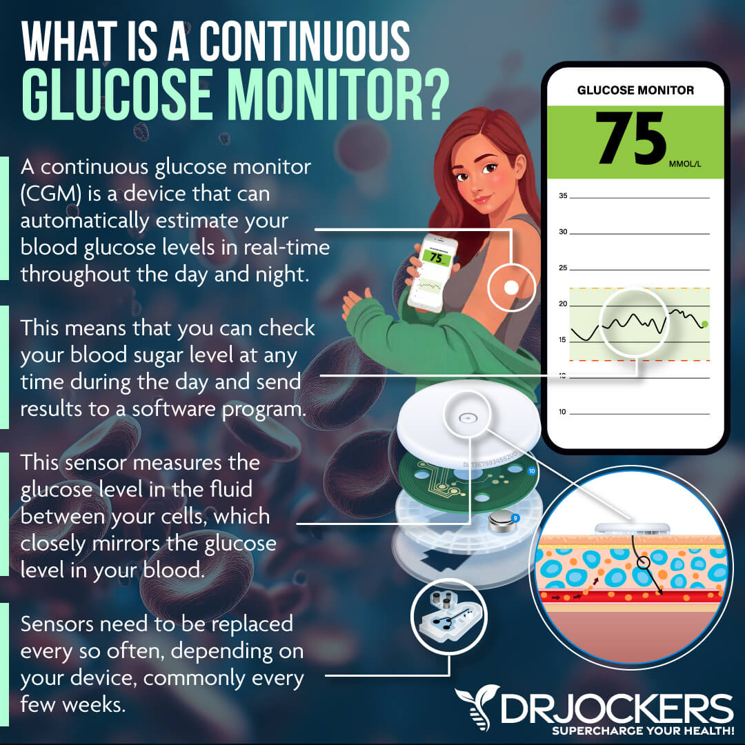 Continuous Glucose Monitor