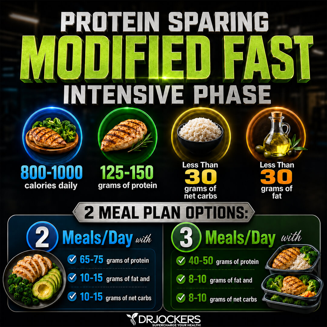 modified fast