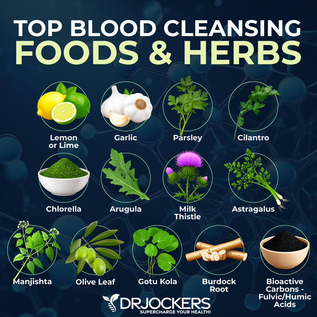 blood cleansing