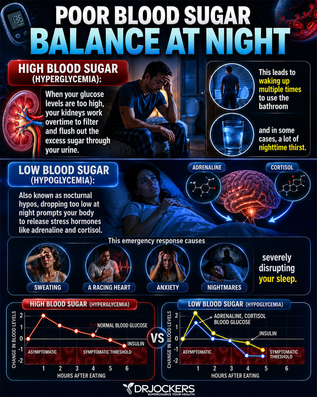 fat loss